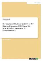Die Grundstruktur des Konzeptes der Balanced Scorecard (BSC) und die beispielhafte Anwendung der Grundelemente