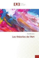 Les théories de l'Art