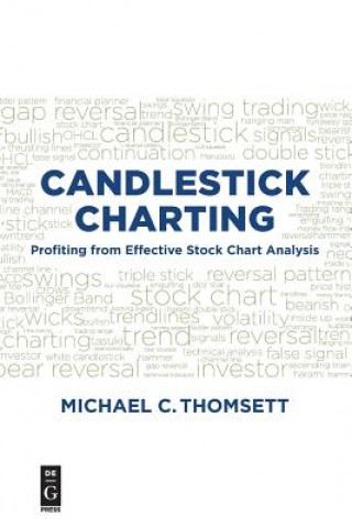 Candlestick Charting