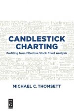 Candlestick Charting