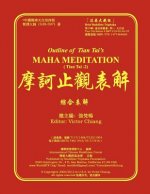 Outline of Tian Tai's Maha Meditation: Tien Tai Meditation-2