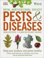 RHS Pests & Diseases