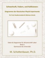Schwerkraft, Federn, und Kollisionen: Band 2: Diagramme der Klassischen Physik Experimente für Freie Studienmodule & Wohnen-Schule