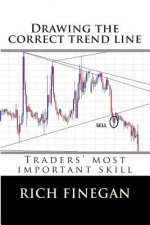 Drawing the Correct Trend Line: Traders' Most Important Skill