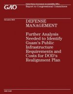 Defense Management: Further Analysis Needed to Identify Guam's Public Infrastructure Requirements and Costs for DOD's Realignment Plan