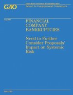 Financial Company Bankruptcies: Need to Further Consider Proposals' Impact on Systemic Risk