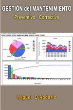 Gestión del mantenimiento preventivo - correctivo
