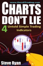 Charts Don't Lie: The 4 Untold Trading Indicators (How to Make Money in Stocks - Trading for A Living)