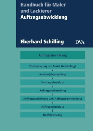 Auftragsabwicklung
