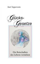 Glucks-Gesetze