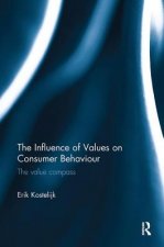 Influence of Values on Consumer Behaviour