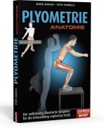 Plyometrie Anatomie