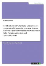 Modifications of Graphene Oxide-based composites biomaterial promote human Wharton's Jelly derived Mesenchymal Stem Cells. Functionalization and chara