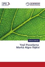 Yesil Pazarlama Marka Algisi Iliskisi