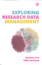Exploring Research Data Management