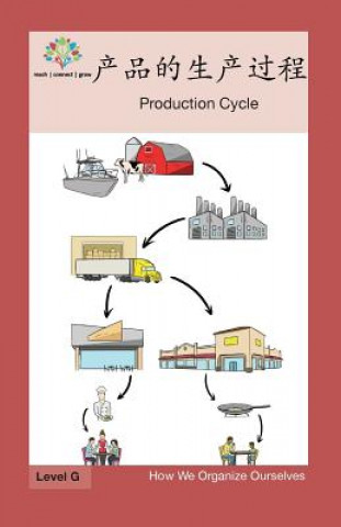 产品的生产过程: Production Cycle