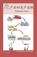 产品的生产过程: Production Cycle