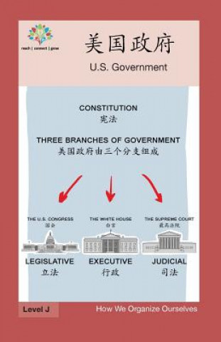 美国政府: US Government