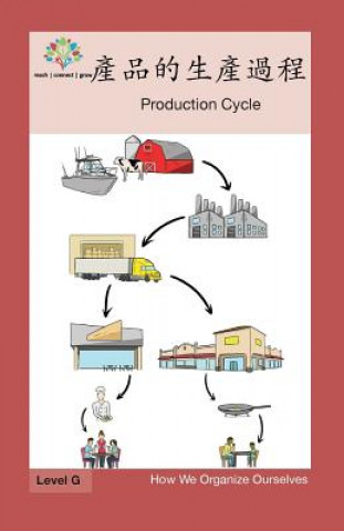 產品的生產過程: Production Cycle