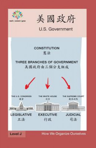 美國政府: US Government