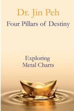 Four Pillars of Destiny Exploring Metal Charts: Exploring Metal Charts