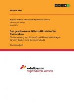 Der geschlossene Nährstoffkreislauf im Ökolandbau