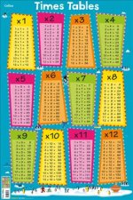 Times Tables