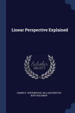 LINEAR PERSPECTIVE EXPLAINED