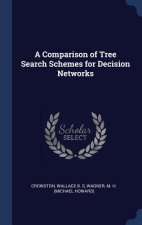Comparison of Tree Search Schemes for Decision Networks