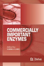 Commercially Important Enzymes