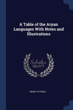 A TABLE OF THE ARYAN LANGUAGES WITH NOTE