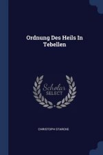 ORDNUNG DES HEILS IN TEBELLEN