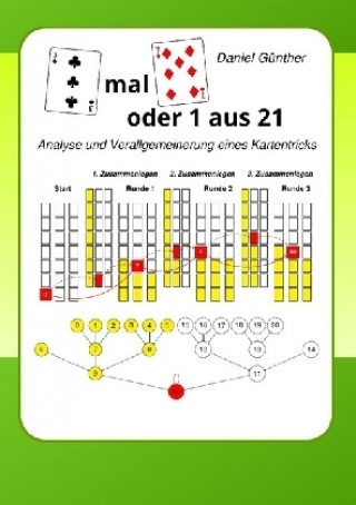 3 mal 7 oder 1 aus 21
