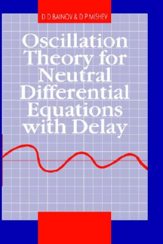 Oscillation Theory for Neutral Differential Equations with Delay