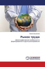 Rynok truda