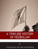 A Timeline History of Hezbollah