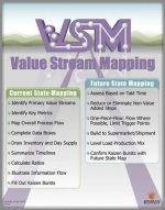 Value Stream Mapping Poster
