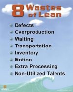 8 Wastes of Lean Poster