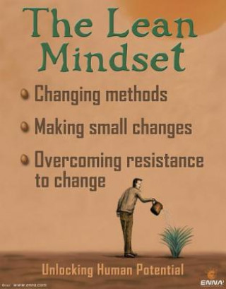 Lean Mindset Poster