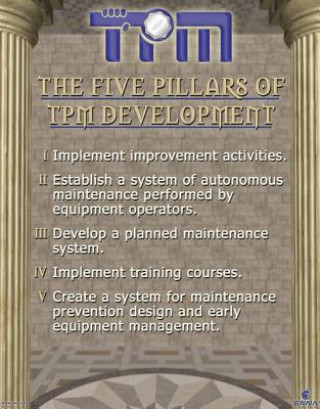 TPM Pillar Poster