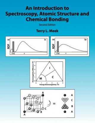 Introduction to Spectroscopy, Atomic Structure and Chemical Bonding