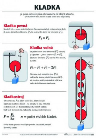 Plakďż˝t - Kladka