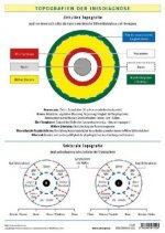 Topografien der Irisdiagnose, Poster