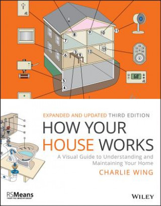 How Your House Works (Charlie Wing)(Puha kötésű)