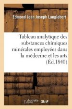 Tableau Analytique Des Substances Chimiques Minerales Employees Dans La Medecine