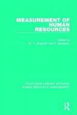 Measurement of Human Resources