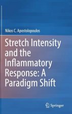 Stretch Intensity and the Inflammatory Response: A Paradigm Shift