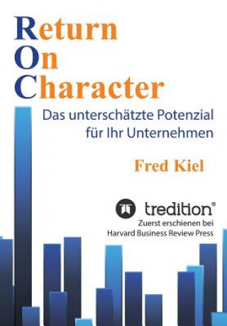 Return On Character