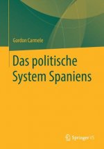 Das Politische System Spaniens