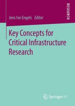 Key Concepts for Critical Infrastructure Research